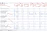 create ga4 ecommerce custom dashboard  and data reporting
